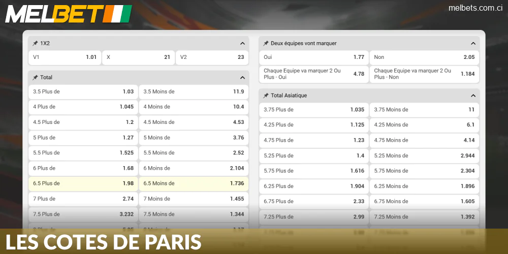 Choisir une cote sur Melbet CI